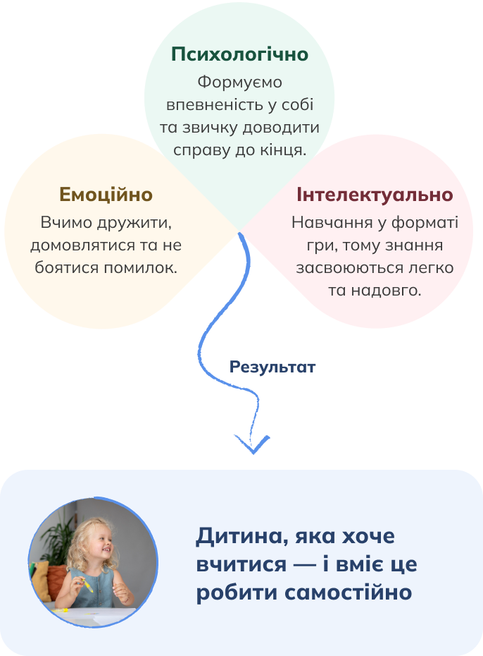Як ми працюємо з дошкільнятами? фото