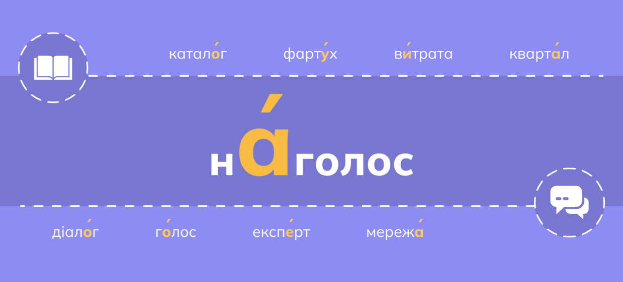 Наголос в українській мові: правила наголошування слів iamge