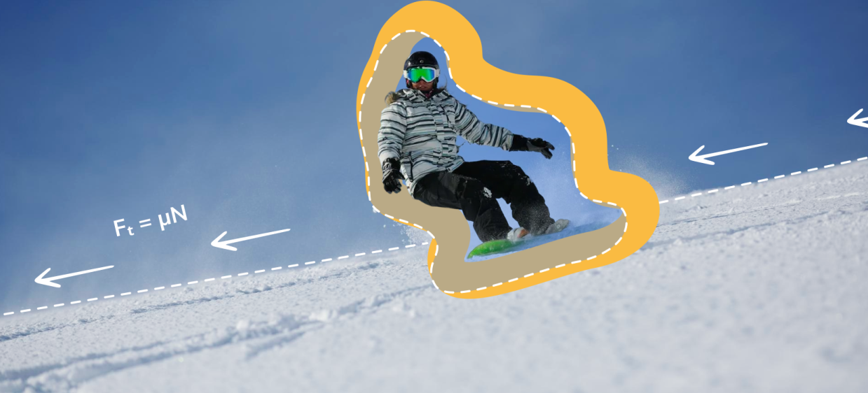 Все про силу тертя: види, формули та приклади iamge