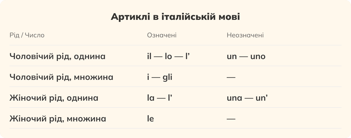 Італійська граматика в таблицях і схемах