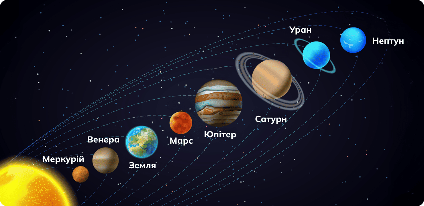 Усі планети Сонячної системи по порядку