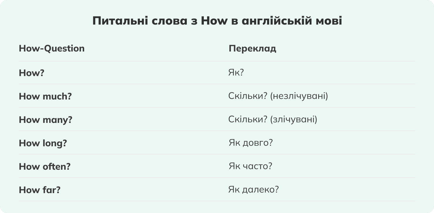 Питальні слова з How в англійській мові: таблиця
