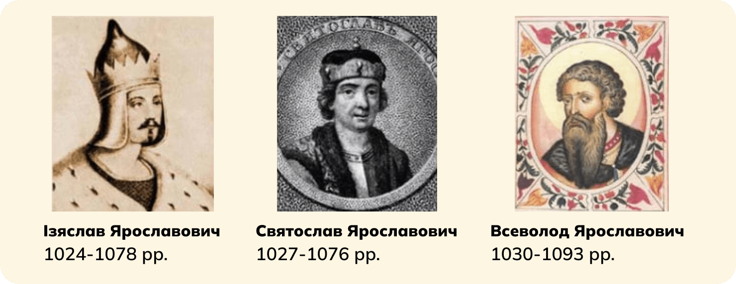 Князі Київської Русі: Святослав, Володимир Великий, Ярослав Мудрий, Тріумвірат, Володимир Мономах, Мстислав Великий.