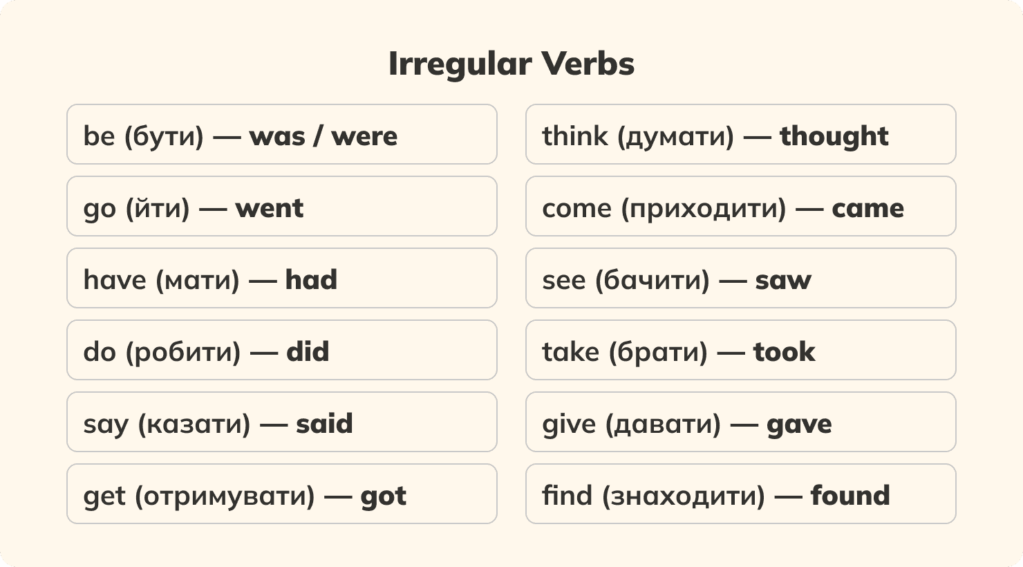 Таблиця Past Simple з перекладом