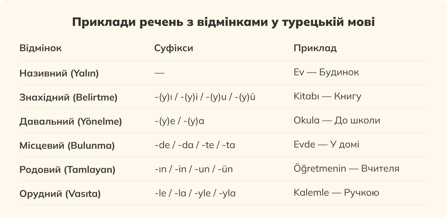 Таблиця відмінків турецької мови для запам’ятовування