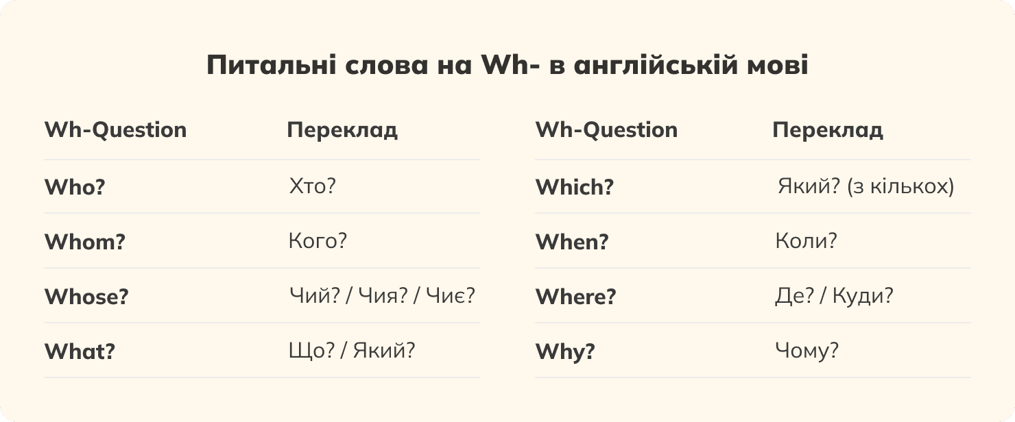 Питальні слова на Wh- в англійській мові: таблиця