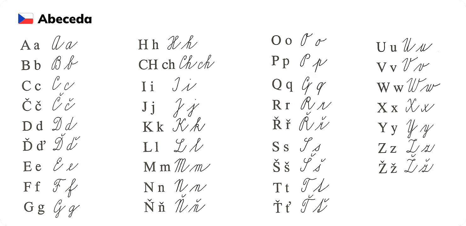 Прописні чеські букви