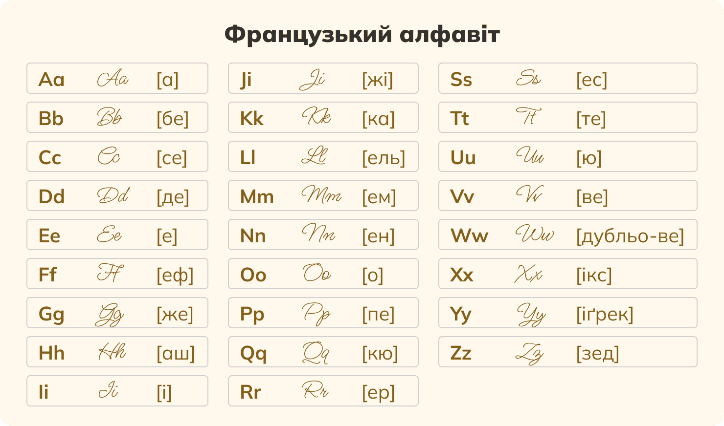 Французький алфавіт прописом